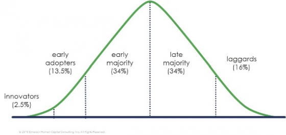 A Home on the Innovations Curve - Emerson Human Capital